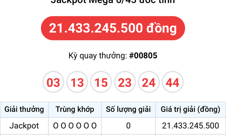 Kết quả xổ số Vietlott ngày 3/11: Tìm chủ nhân giải Jackpot trị giá 21,433 tỷ đồng