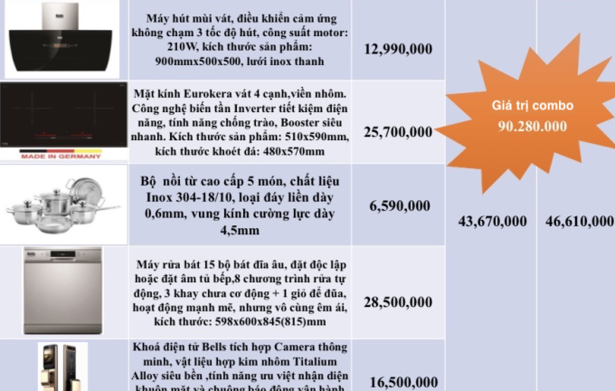 Công ty của Shark Thủy muốn dùng đồ gia dụng để trả nợ