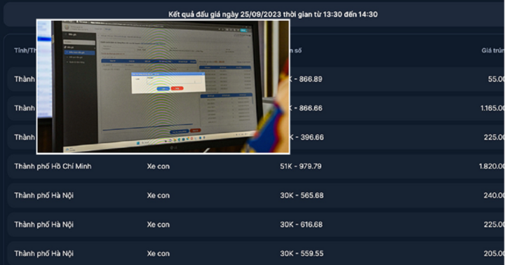 Biển số 65A-388.88 bất ngờ bị yêu cầu dừng đấu giá
