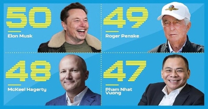 Xếp cao hơn cả Elon Musk, ông Phạm Nhật Vượng lần đầu lot top 50 người ảnh hưởng nhất làng xe toàn cầu