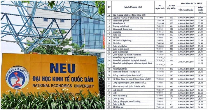 Thông tin tuyển sinh năm 2024 của Trường Đại học Kinh tế Quốc dân