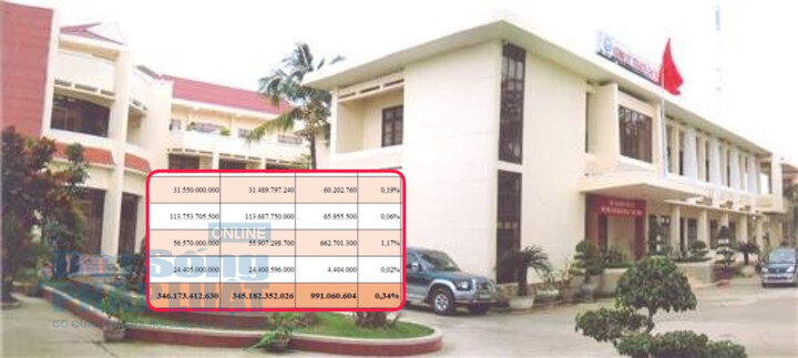 Công ty Cổ phần Vicem Thạch cao Xi măng (TXM) trúng nhiều gói thầu tiết kiệm thấp cho ngân sách