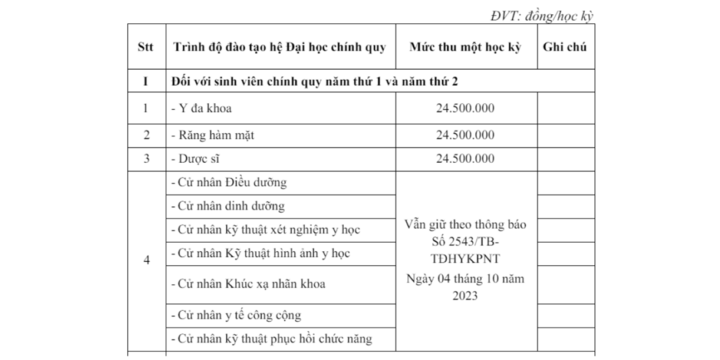 Trường Đại học Y khoa Phạm Ngọc Thạch công bố điều chỉnh giảm mức học phí