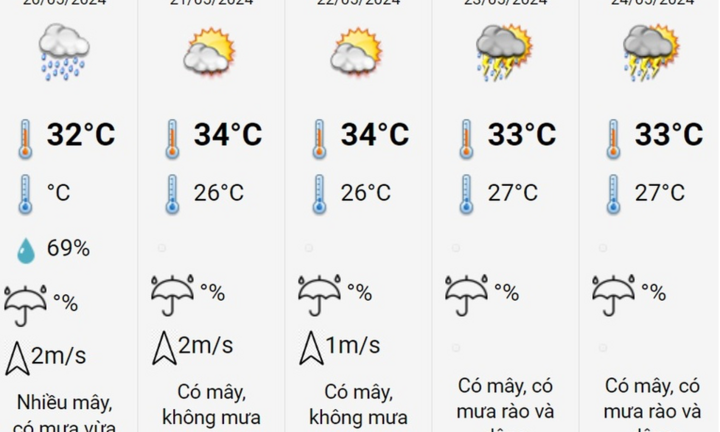 Miền Bắc tiếp diễn mưa dông, có nơi mưa to trên 120mm