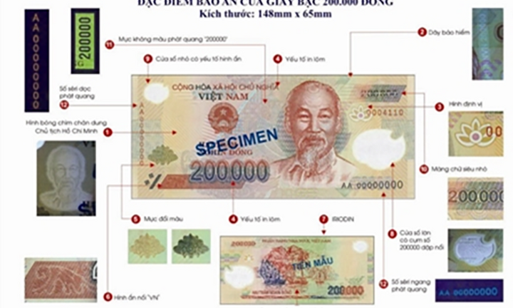 Các cách phân biệt tiền thật, tiền giả cực đơn giản, hiệu quả