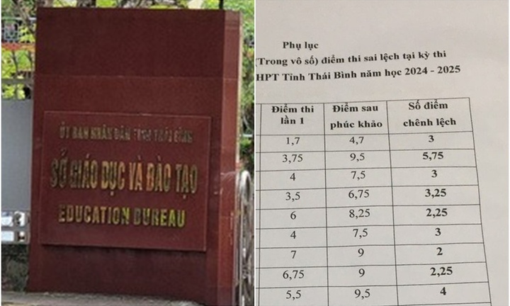 Lùm xùm điểm thi lớp 10 ở Thái Bình: Quy trình chấm thi môn Văn, Toán thế nào?
