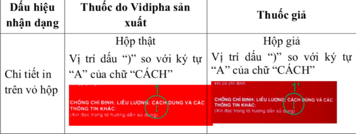 Hà Nội đề nghị không kinh doanh, phân phối, sử dụng thuốc Cefuroxim 500mg giả