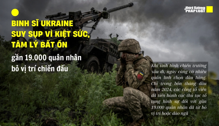 Binh sĩ Ukraine suy sụp vì kiệt sức, tâm lý bất ổn, hàng nghìn quân nhân bỏ vị trí chiến đấu