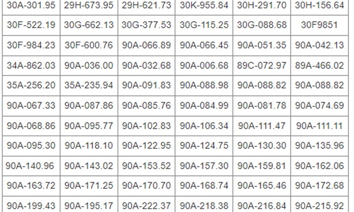 Nóng: Danh sách 145 xe 