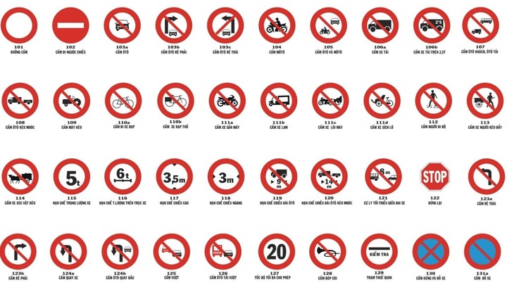 Các biển báo cấm xe tải cần nhớ