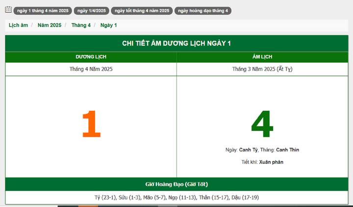 Hôm nay (1/4/2025), có phải ngày đẹp không?