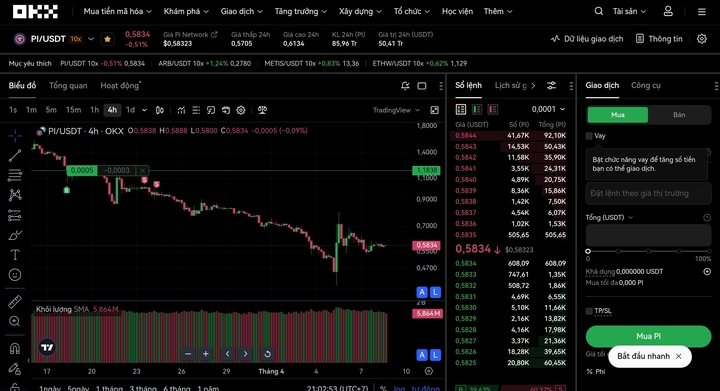 Đội ngũ phát triển Pi Network (PCT) đang sở hữu lượng token 