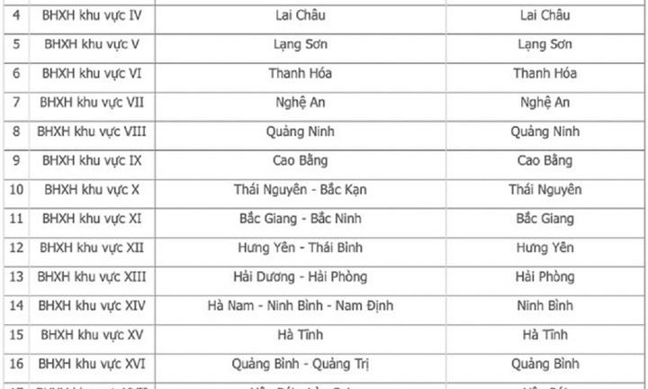 Danh sách 34 BHXH khu vực từ ngày 12/5/2025