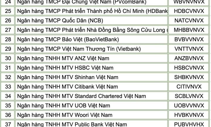 Danh sách mã ngân hàng Việt Nam cập nhật mới nhất