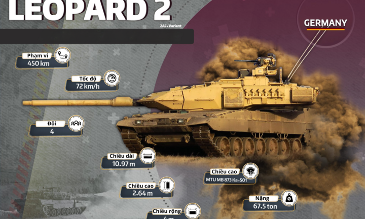 Leopard 2: Cỗ