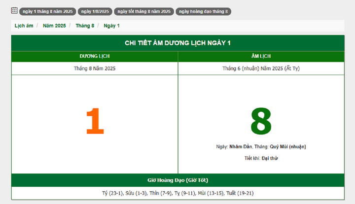 Hôm nay (1/8/2025), có phải ngày đẹp không?