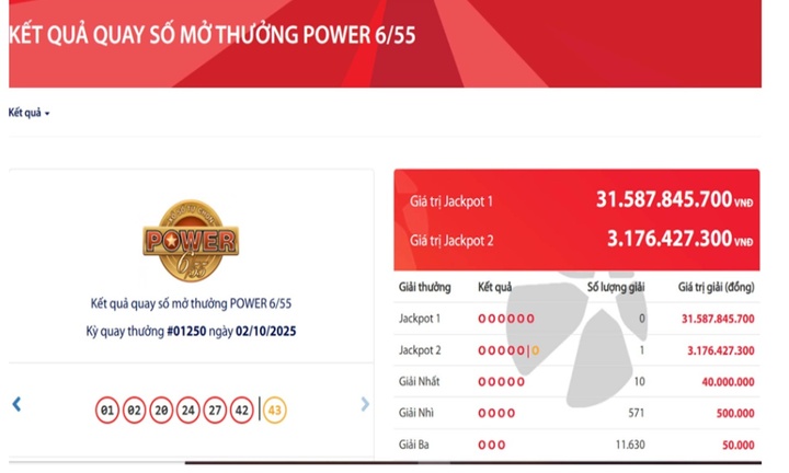 Vietlott tìm được vé số trúng độc đắc 3,2 tỷ đồng