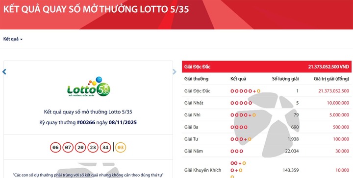 Người đàn ông ở TP.HCM trúng độc đắc Vietlott hơn 21 tỷ đồng