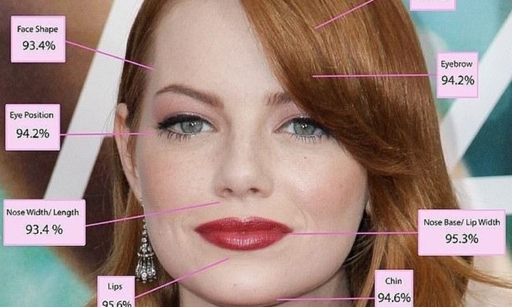 Nữ diễn viên vừa được bình chọn đẹp nhất hành tinh với gương mặt đạt tỉ lệ vàng là ai?