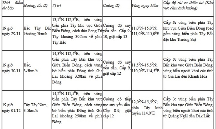 Diễn biến mới nhất về cơn bão số 15 và áp thấp nhiệt đới