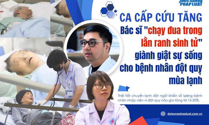 Ca cấp cứu tăng, bác sĩ  "chạy đua trong lằn ranh sinh tử " giành giật sự sống cho bệnh nhân đột quỵ mùa lạnh