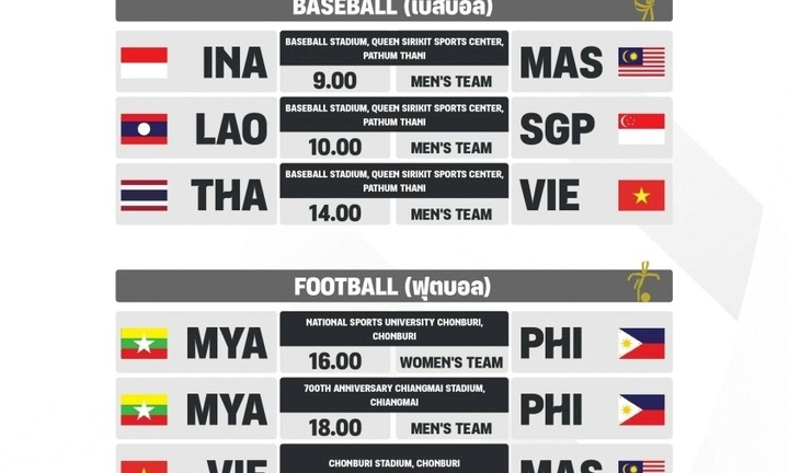 Lịch thi đấu đoàn Việt Nam tại Sea Games 33 hôm nay 5/12