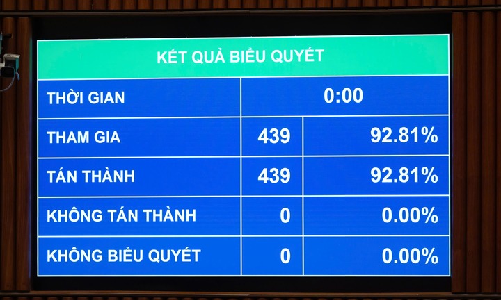 Quốc hội yêu cầu nghiên cứu, thực hiện theo lộ trình việc thành lập sàn giao dịch vàng