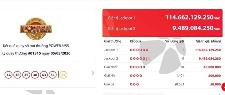 Một người trúng 114,6 tỷ đồng giải độc đắc của Vietlott tối 5/3