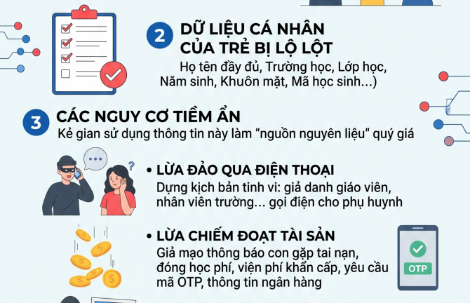 Công an cảnh báo nguy cơ lộ lọt dữ liệu cá nhân của trẻ em từ việc khoe 