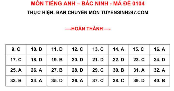 Đề thi vào lớp 10 kèm gợi ý đáp án môn Tiếng Anh ở tỉnh Bắc Ninh năm 2026