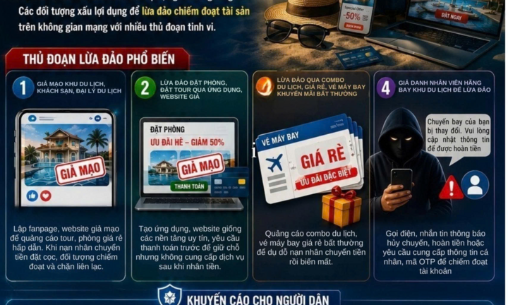 Công an cảnh báo thủ đoạn lừa đảo du lịch hè, người dân cần lưu ý