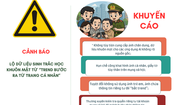Cảnh giác trước trào lưu tạo ảnh 