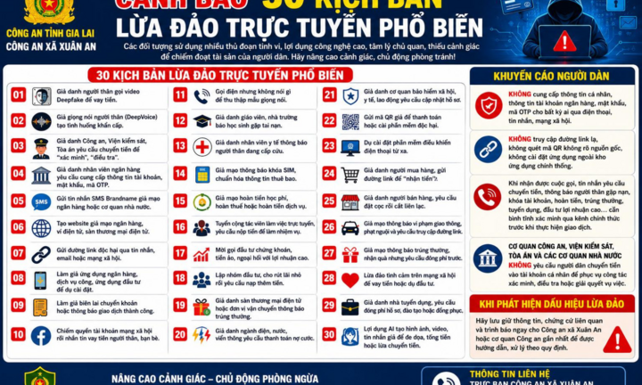 Công an cảnh báo 30 kịch bản lừa đảo trực tuyến, người dân đặc biệt lưu ý