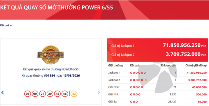 Tấm vé trúng độc đắc Vietlott gần 72 tỷ được bán ra ở đâu?