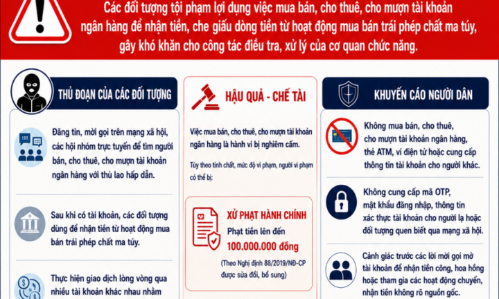 Cảnh báo thủ đoạn thuê, mượn tài khoản ngân hàng để mua bán trái phép chất ma túy