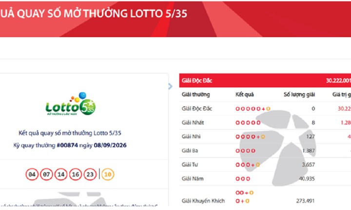 Giải độc đắc Vietlott hơn 30 tỷ đồng 