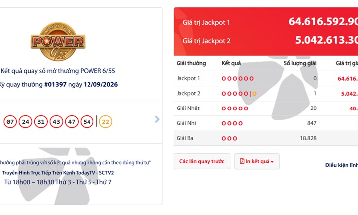 Vietlott tìm thấy 1 tấm vé trúng giải độc đắc Jackpot 2 trị giá hơn 5 tỷ đồng