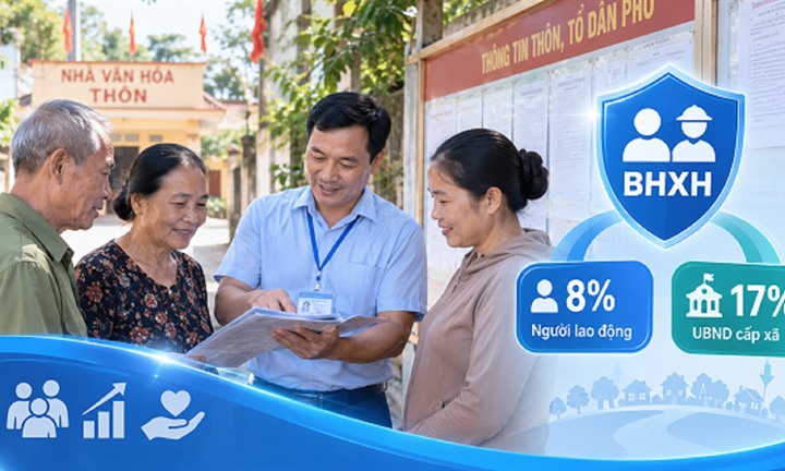 Chi tiết quy định mức đóng BHXH bắt buộc đối với cán bộ thôn, tổ dân phố
