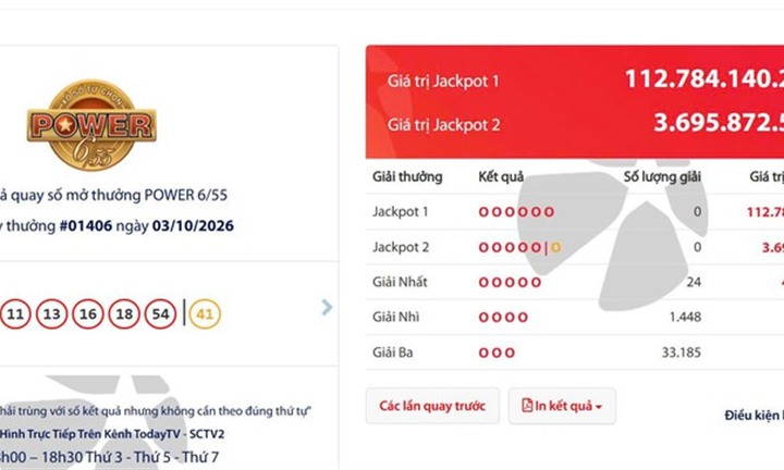 Thị trường 24h: Vietlott có giải Jackpot 1 hơn 112 tỉ đồng, sẽ tiếp tục tìm người trúng giải Jackpot Mega 6/45 179 tỉ đồng