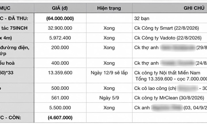 Xôn xao thông tin lớp học thu 64 triệu đồng để mua màn hình, bảng trượt, tủ: Hiệu trưởng nói gì?