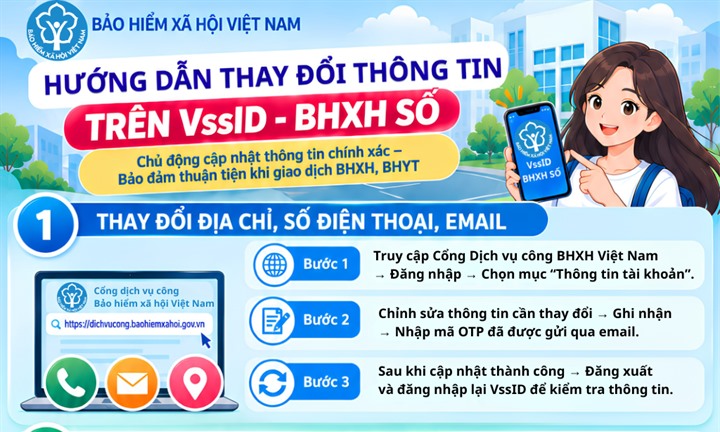 Cách sửa thông tin cá nhân trên VssID người dân cần biết