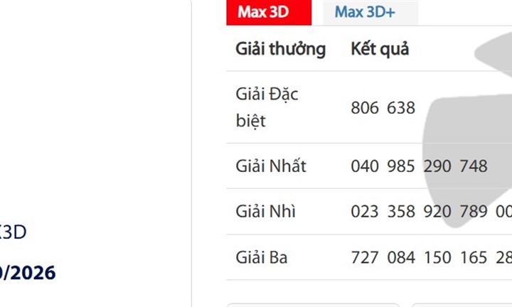 Thị trường 24h: 57 người trúng giải Đặc biệt Vietlott Max3D, giá trị thế nào?