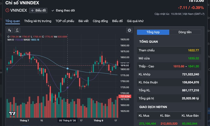 Công ty cổ phần Tập đoàn Hạ tầng Giáo dục bị xử phạt vì lý do gì?