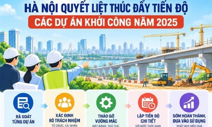 Các dự án trọng điểm khởi công năm 2025: Hà Nội gỡ vướng mắc, thúc đẩy tiến độ 