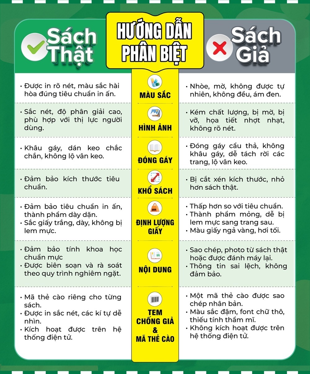 Phá đường dây sản xuất hàng trăm nghìn cuốn sách giáo khoa giả: Những mắt xích ngầm trong vỏ bọc doanh nghiệp - 12