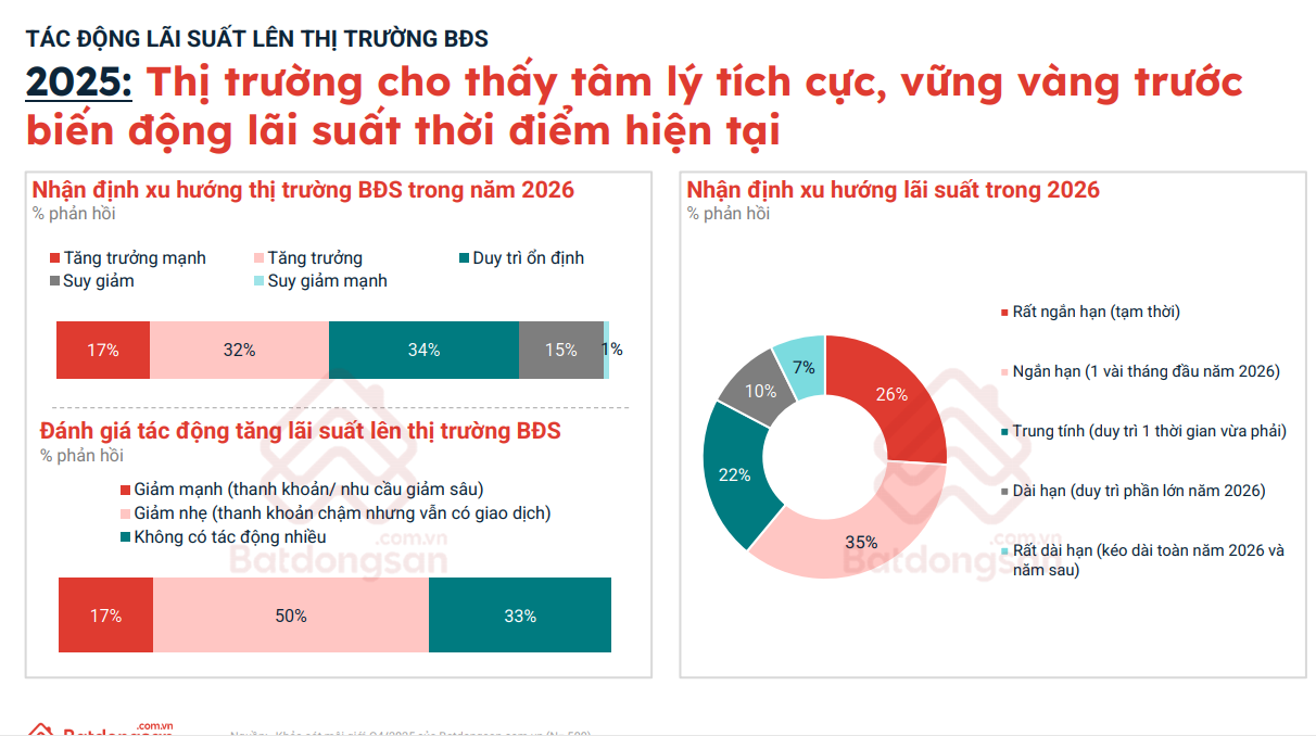 Lãi suất ngân hàng có nhiều biến động trong thời gian qua (Nguồn: Batdongsan.com.vn)