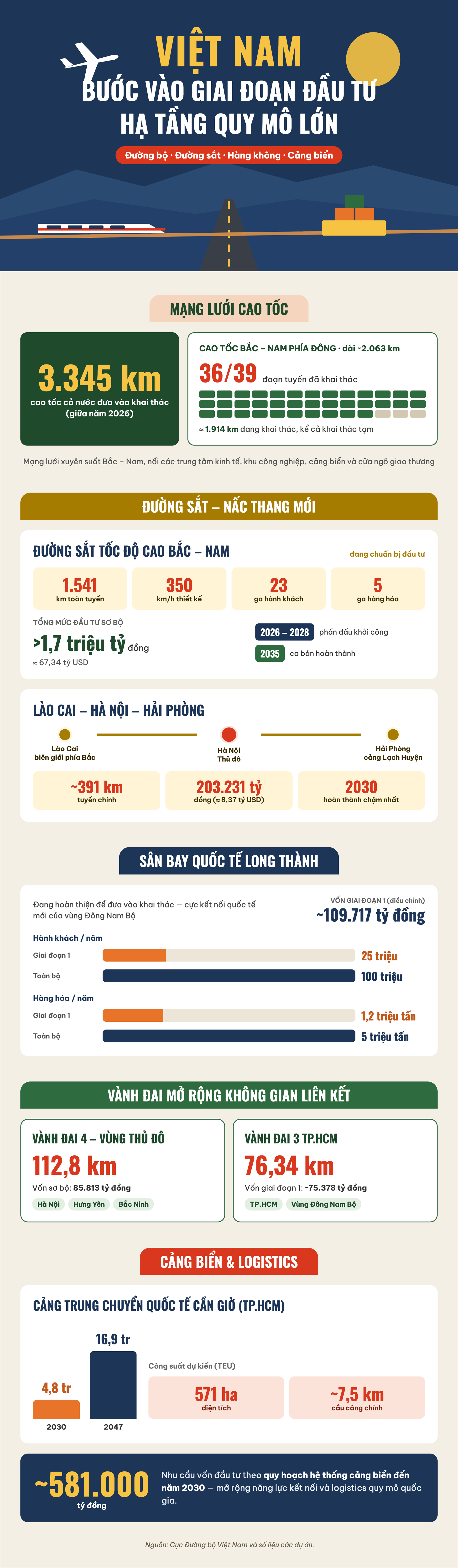 Những công trình lớn đang định hình lại bản đồ kinh tế - 1