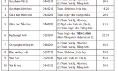 Đại học Quảng Nam công bố điểm chuẩn chính thức 2015