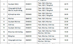 Đại học Đà Lạt công bố điểm chuẩn nguyện vọng 1