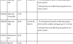 TP. HCM: Đại học Mở và Đại học Quốc Tế công bố điểm chuẩn chính thức